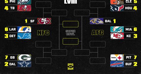 2024 NFL Playoff Bracket, Schedule, Standings 